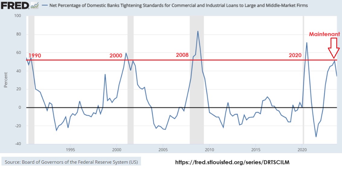 GRAPH 2 US LOAN