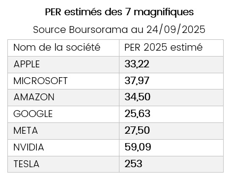 PER