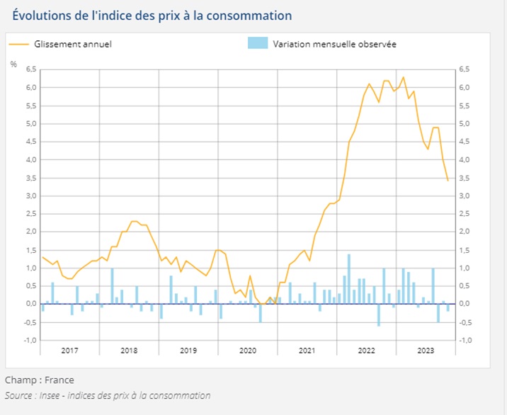 ipc france graph 1