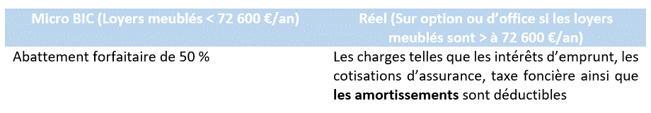 micro bic et réel