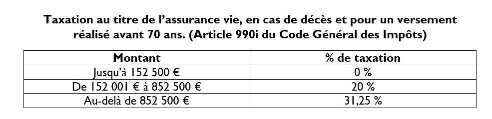 tableau assurance vie décès 990i droits de succession